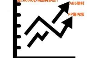 ABS塑料价格和PP聚丙烯价格一路飙升