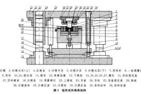 塑料模具设计与制造中凹模设计原则