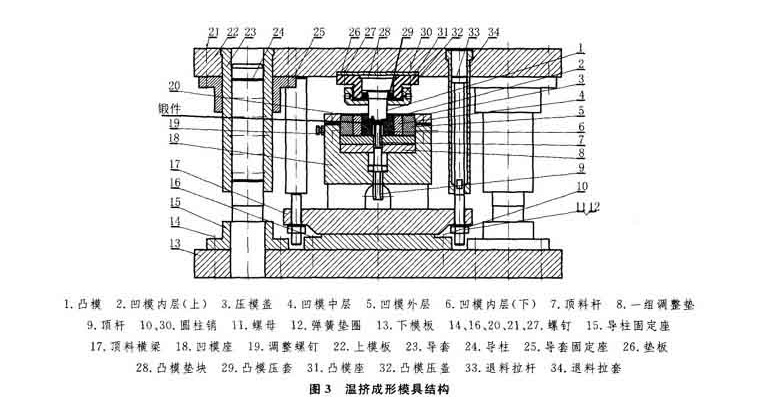 凹模设计