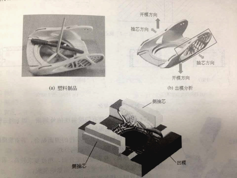 侧向分型抽芯机构