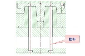 塑料模具设计与制造中注塑模具分流道设计规范