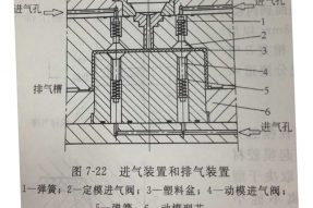 塑料模具加工中型腔的进气装置设计注意点