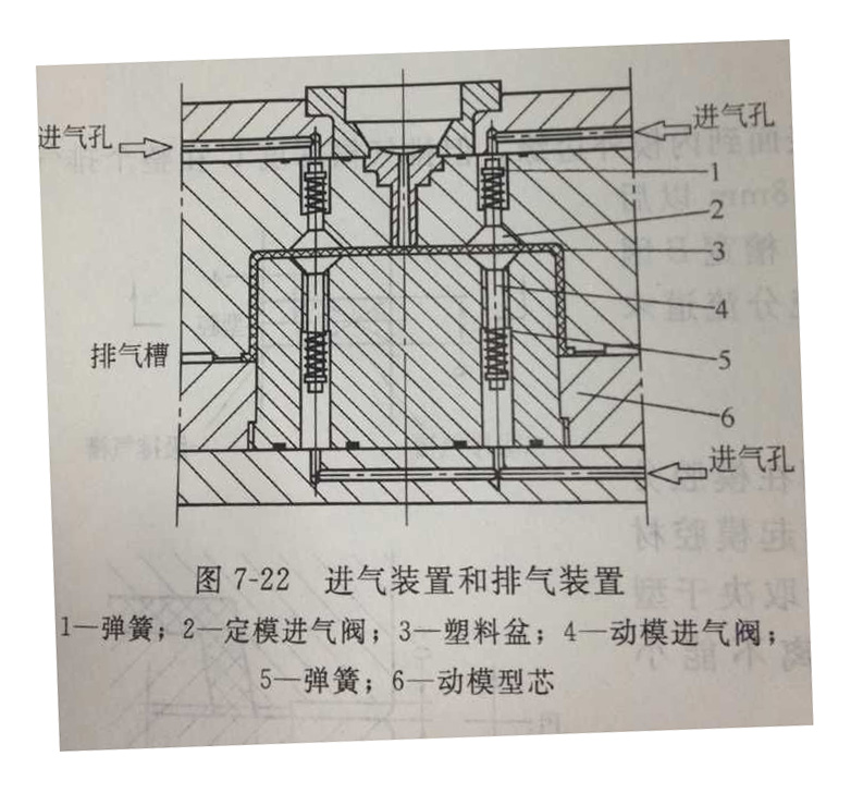 型腔进气装置