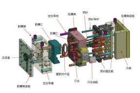 塑料模具加工中注塑模型腔排气系统设计要点