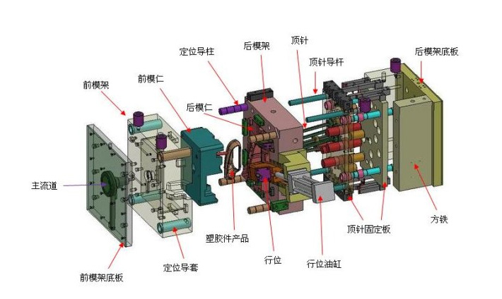 塑料模具加工中注塑模型腔排气系统设计要点