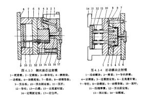 塑料模具设计与制造中注塑模具的基本系统组成