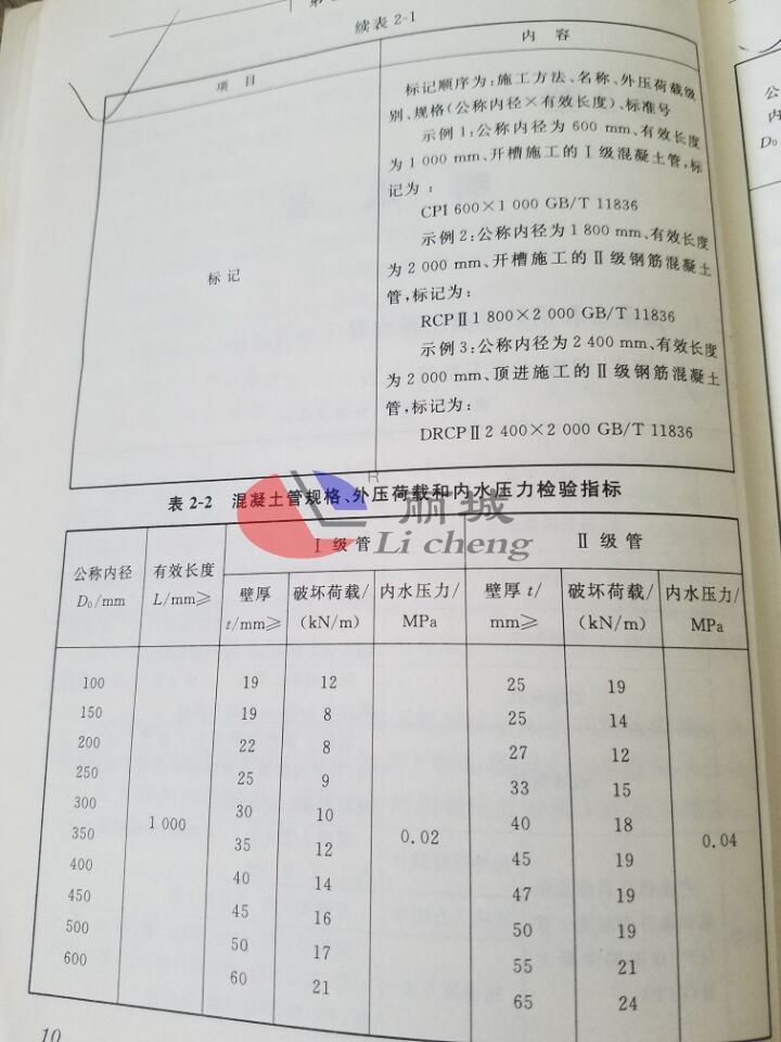 钢筋混凝土排水管检验指标-1