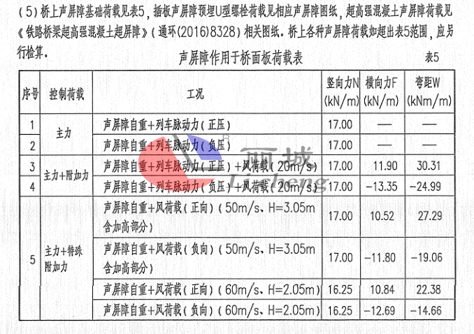 声屏障工程基础设置